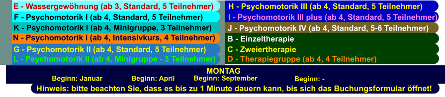 MONTAG Beginn: Januar Beginn: April Beginn: September Beginn: - Hinweis: bitte beachten Sie, dass es bis zu 1 Minute dauern kann, bis sich das Buchungsformular öffnet! I - Psychomotorik III plus (ab 4, Standard, 5 Teilnehmer) H - Psychomotorik III (ab 4, Standard, 5 Teilnehmer) J - Psychomotorik IV (ab 4, Standard, 5-6 Teilnehmer) D - Therapiegruppe (ab 4, 4 Teilnehmer) B - Einzeltherapie  C - Zweiertherapie  N - Psychomotorik I (ab 4, Intensivkurs, 4 Teilnehmer) K - Psychomotorik I (ab 4, Minigruppe, 3 Teilnehmer) F - Psychomotorik I (ab 4, Standard, 5 Teilnehmer) E - Wassergewöhnung (ab 3, Standard, 5 Teilnehmer) G - Psychomotorik II (ab 4, Standard, 5 Teilnehmer) L - Psychomotorik II (ab 4, Minigruppe - 3 Teilnehmer)