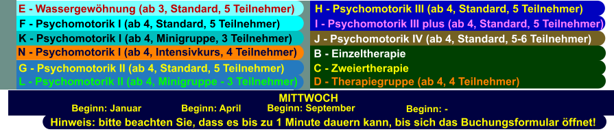MITTWOCH Beginn: Januar Beginn: April Beginn: September Beginn: - Hinweis: bitte beachten Sie, dass es bis zu 1 Minute dauern kann, bis sich das Buchungsformular öffnet! I - Psychomotorik III plus (ab 4, Standard, 5 Teilnehmer) H - Psychomotorik III (ab 4, Standard, 5 Teilnehmer) J - Psychomotorik IV (ab 4, Standard, 5-6 Teilnehmer) D - Therapiegruppe (ab 4, 4 Teilnehmer) B - Einzeltherapie  C - Zweiertherapie  N - Psychomotorik I (ab 4, Intensivkurs, 4 Teilnehmer) K - Psychomotorik I (ab 4, Minigruppe, 3 Teilnehmer) F - Psychomotorik I (ab 4, Standard, 5 Teilnehmer) E - Wassergewöhnung (ab 3, Standard, 5 Teilnehmer) G - Psychomotorik II (ab 4, Standard, 5 Teilnehmer) L - Psychomotorik II (ab 4, Minigruppe - 3 Teilnehmer)