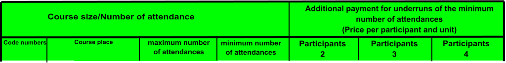 Course size/Number of attendance Additional payment for underruns of the minimum number of attendances  (Price per participant and unit) Code numbers Course place maximum number of attendances minimum number of attendances Participants 2 Participants 3 Participants 4