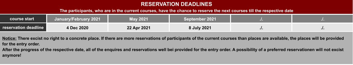 RESERVATION DEADLINES The participants, who are in the current courses, have the chance to reserve the next courses till the respective date course start January/February 2021 May 2021 September 2021 ./. ./. reservation deadline 4 Dec 2020 22 Apr 2021 8 July 2021 ./. ./. Notice: There excist no right to a concrete place. If there are more reservations of participants of the current courses than places are available, the places will be provided for the entry order. After the progress of the respective date, all of the enquires and reservations well bei provided for the entry order. A possibility of a preferred reservationen will not excist anymore!